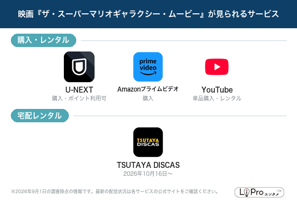 スーパーマリオギャラクシー 配信状況