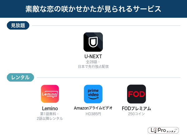 素敵な恋の咲かせかた 配信状況