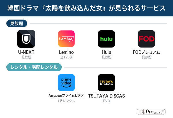太陽を飲み込んだ女 配信状況