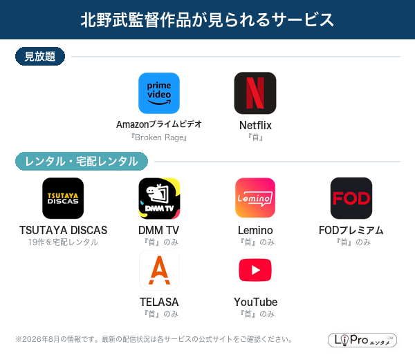 北野武監督作品が見られる配信サービス一覧