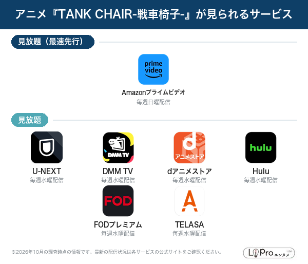 TANK CHAIR-戦車椅子- 配信状況