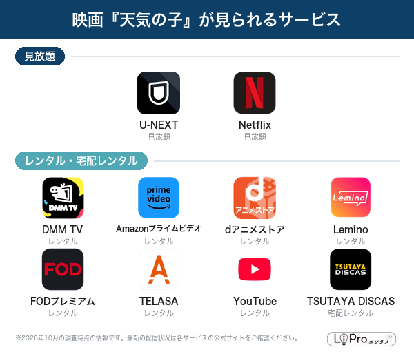 天気の子 配信状況