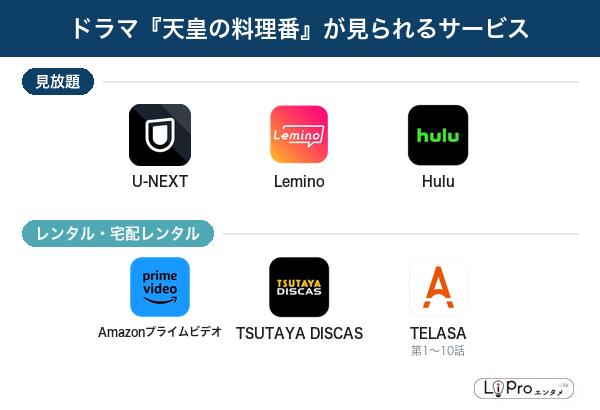 天皇の料理番 配信状況