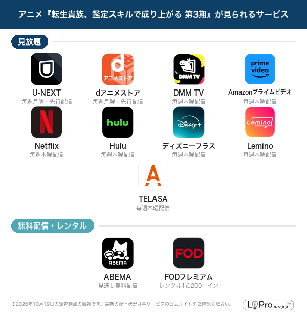 転生貴族、鑑定スキルで成り上がる 第3期 配信状況