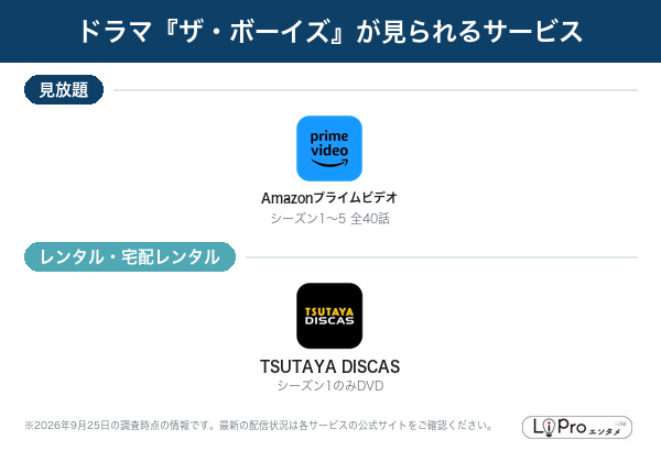 ザ・ボーイズ 配信状況