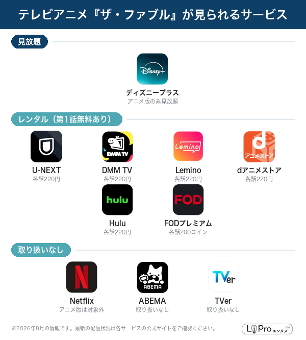 ザ・ファブル アニメ版 配信サービス一覧