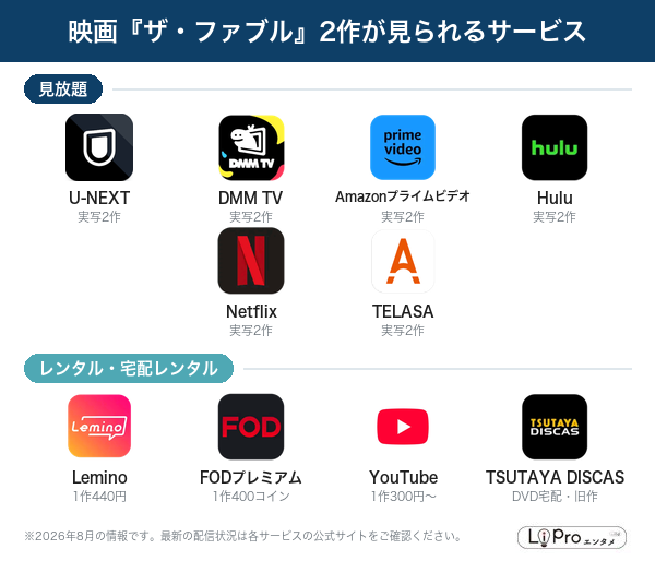 ザ・ファブル 配信サービス一覧
