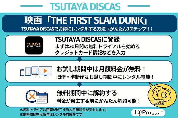 THE FIRST SLAM DUNK THE FIRST SLAM DUNK 無料