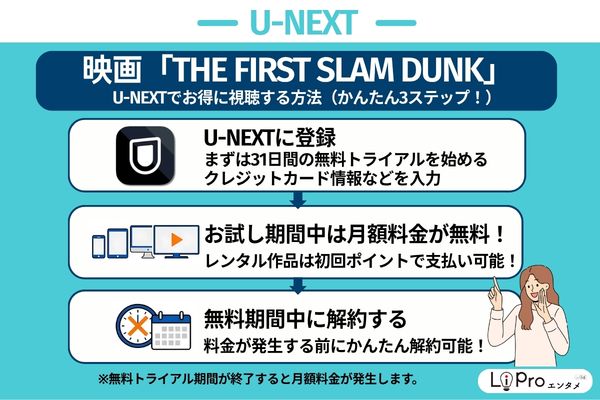 THE FIRST SLAM DUNK U-NEXT無料