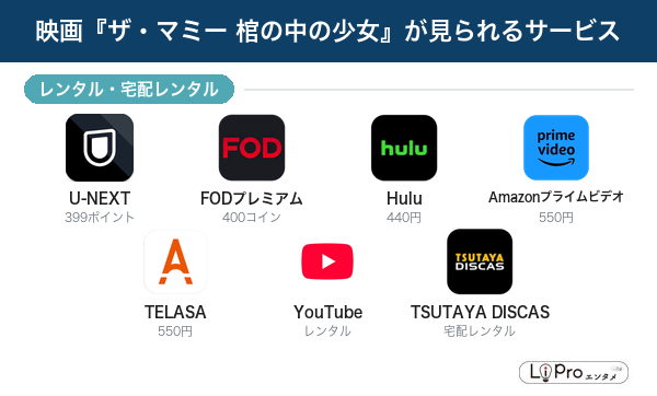 ザ・マミー 棺の中の少女 配信状況