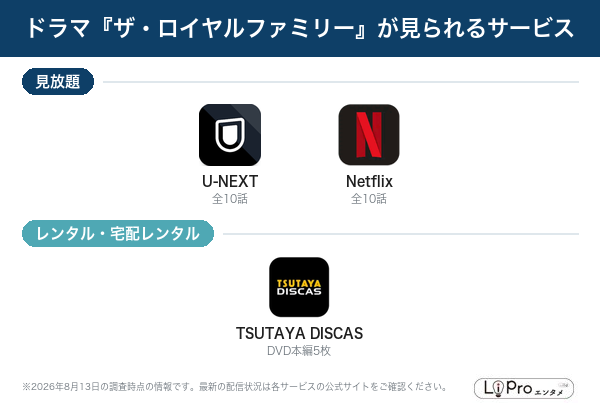 ザ・ロイヤルファミリー 配信状況