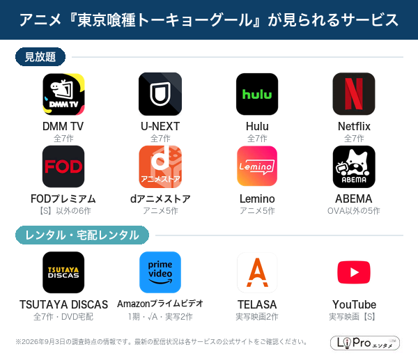東京喰種トーキョーグール 配信状況