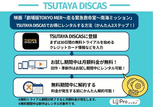 劇場版TOKYO MER 走る緊急救命室　南海ミッション TSUTAYA DISCASでお得に視聴