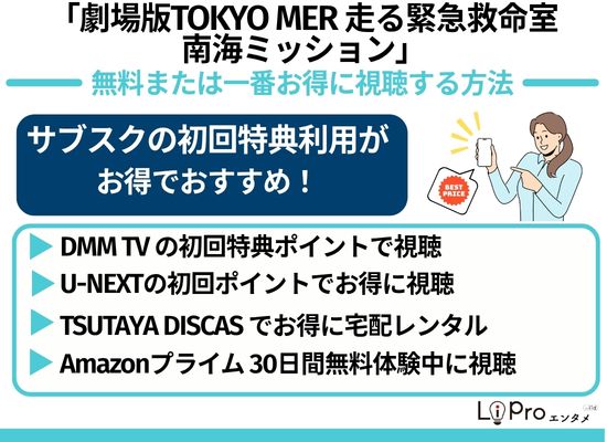 劇場版TOKYO MER〜走る緊急救命室〜南海ミッション 無料で視聴する方法