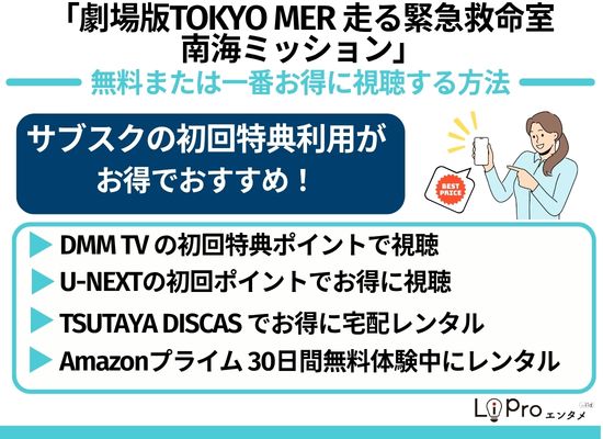 劇場版TOKYO MER〜走る緊急救命室〜南海ミッション 無料で視聴する方法