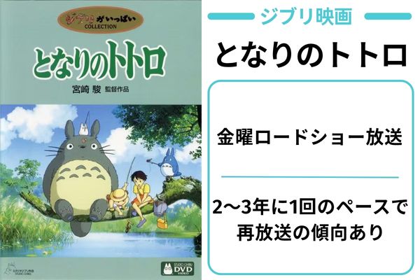 となりのトトロ 地上波 金曜ロードショー放送スケジュール
