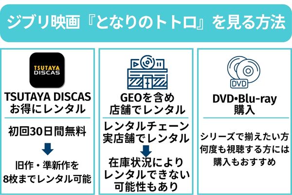 となりのトトロ 見る方法