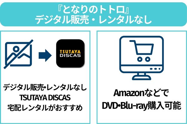 映画『となりのトトロ』のデジタル販売・レンタル
