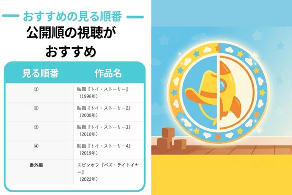 トイ・ストーリー 見る順番