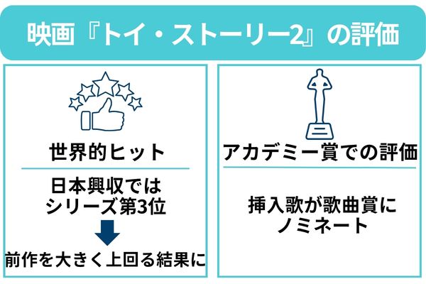トイ・ストーリー2 評価