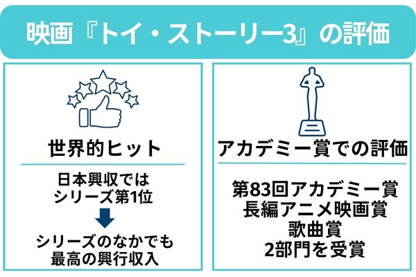 トイ・ストーリー3 評価