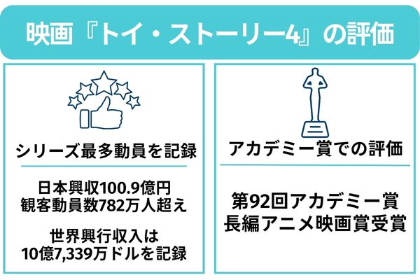 トイ・ストーリー4 評価