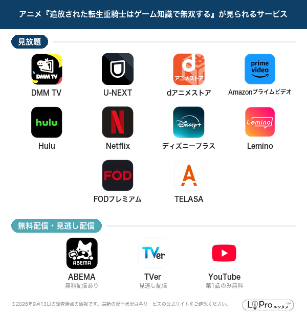 追放された転生重騎士はゲーム知識で無双する 配信状況