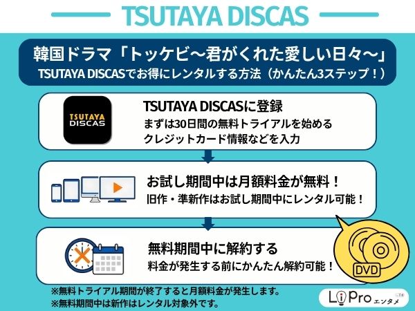 トッケビ TSUTAYA DISCASで無料視聴