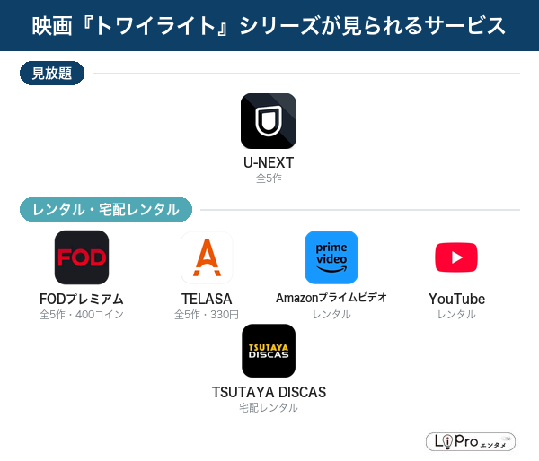 トワイライト 配信状況