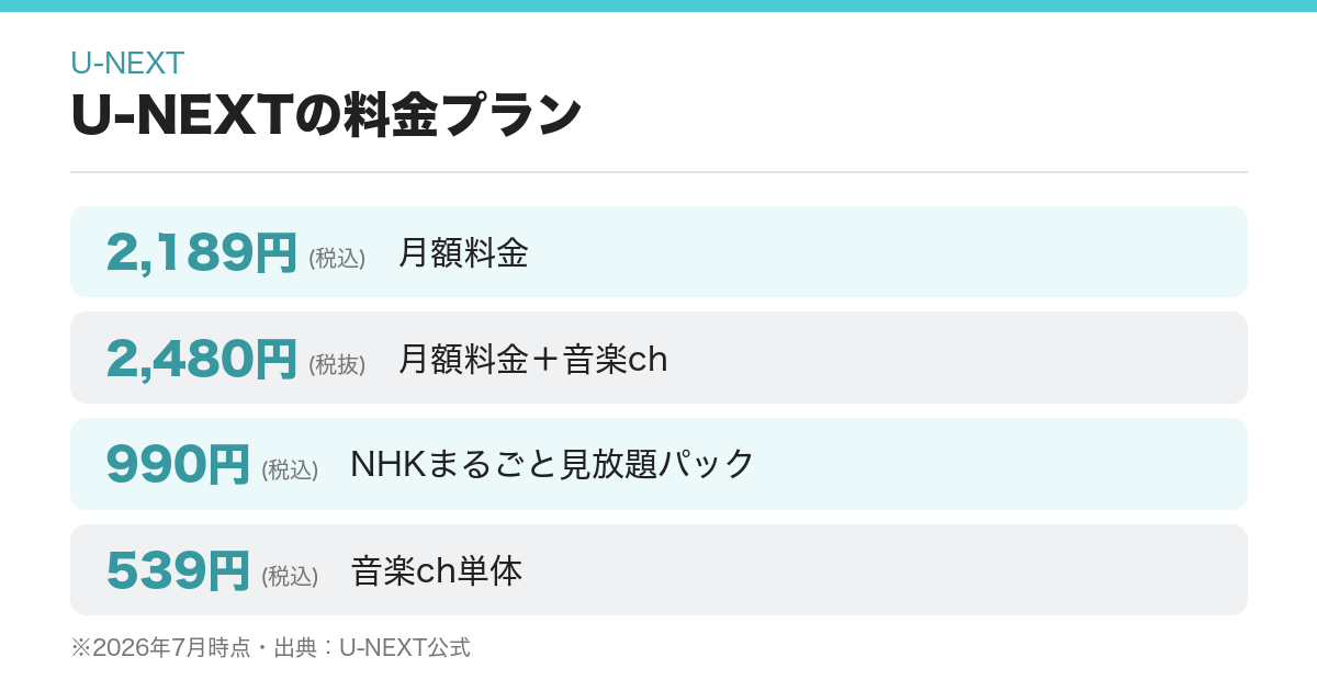 U-NEXTの料金プラン早見図(2026年7月時点)