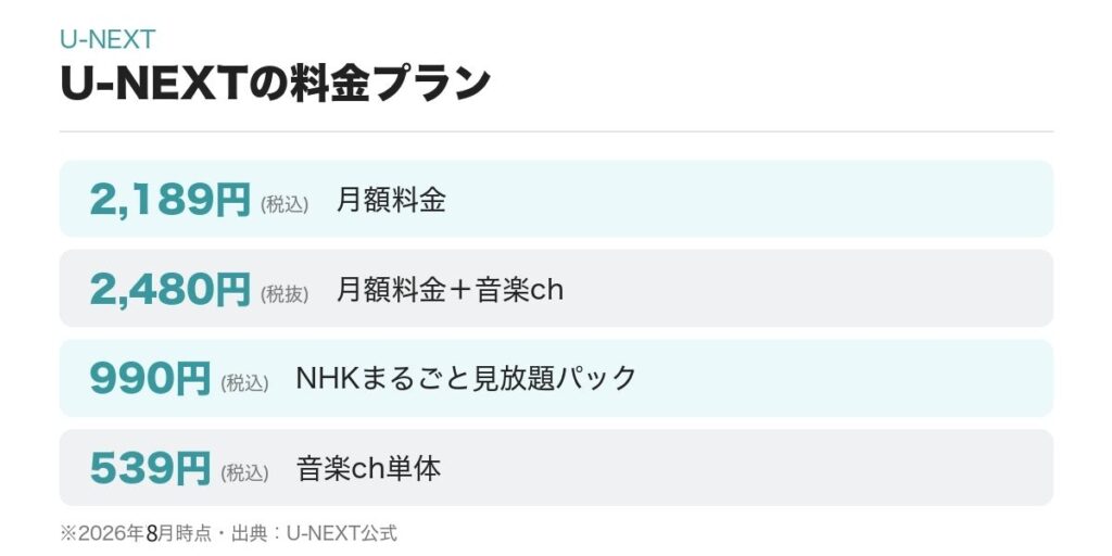 U-NEXTの料金プラン早見図