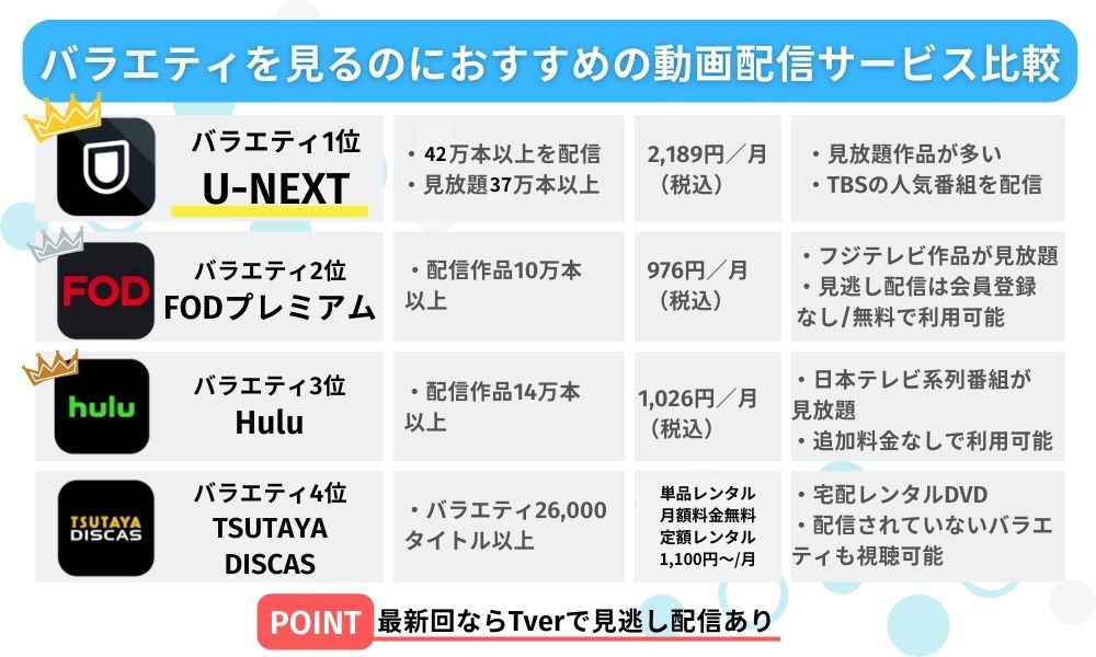 バラエティ おすすめ 動画配信サービス