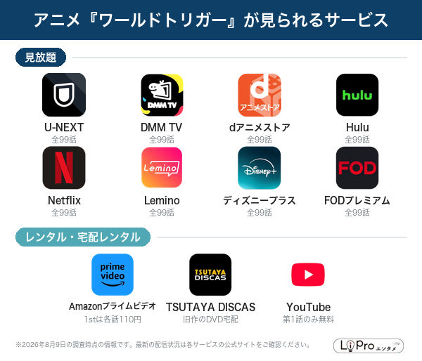 ワールドトリガー 配信状況
