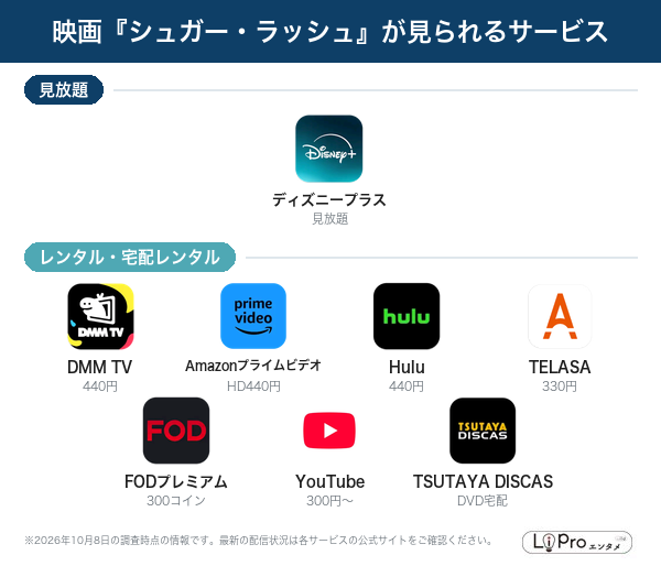シュガー・ラッシュ 配信状況