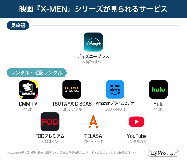X-MEN 配信状況