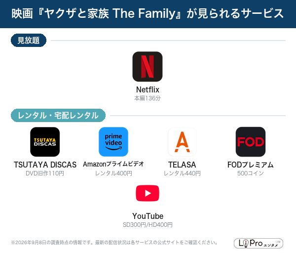 ヤクザと家族 配信状況