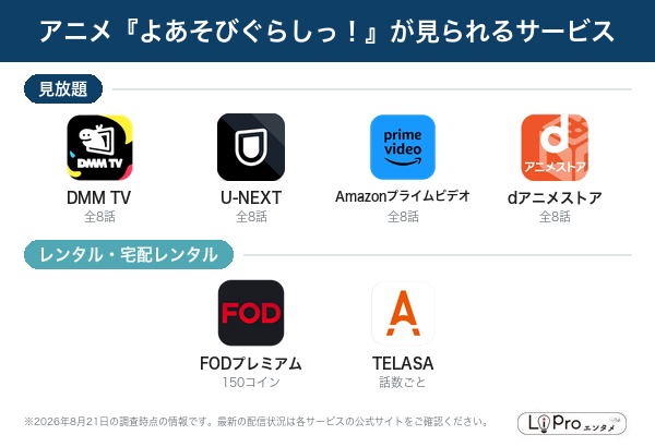 よあそびぐらしっ！ 配信状況