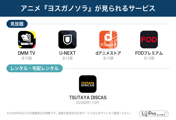 ヨスガノソラ 配信状況