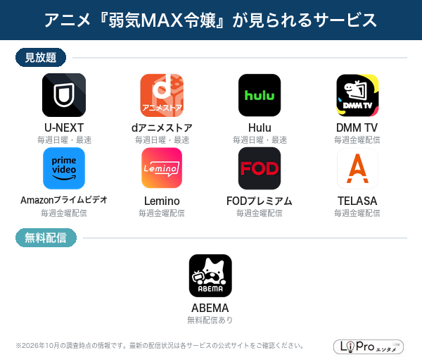弱気MAX令嬢 配信状況