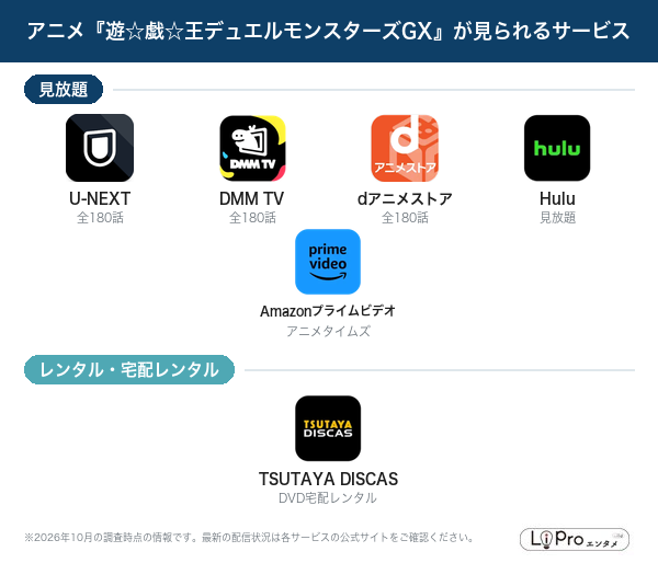 遊☆戯☆王デュエルモンスターズGX 配信状況
